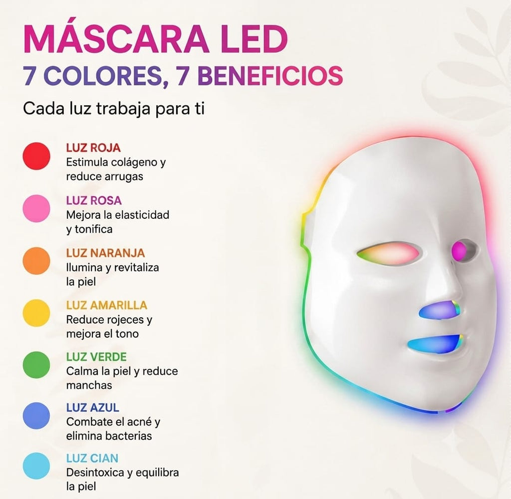 Máscara LED facial mostrando los 7 colores de luz y sus beneficios para la piel