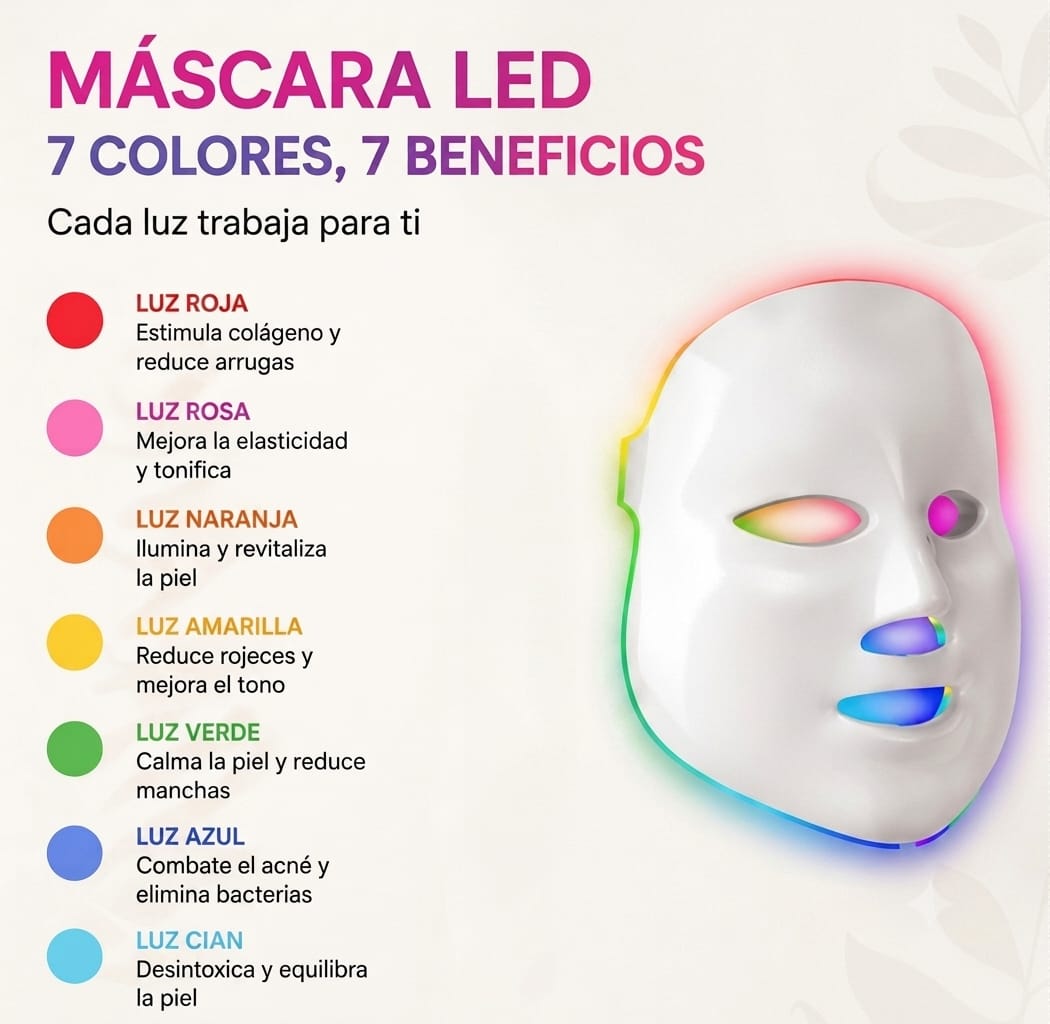 Máscara LED facial mostrando los 7 colores de luz y sus beneficios para la piel